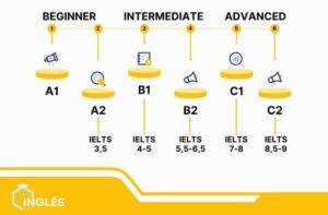 IELTS NIVEL